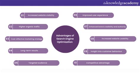 advantages and disadvantages of sem|The Top 15 Benefits Of SEM (Search Engine Marketing).